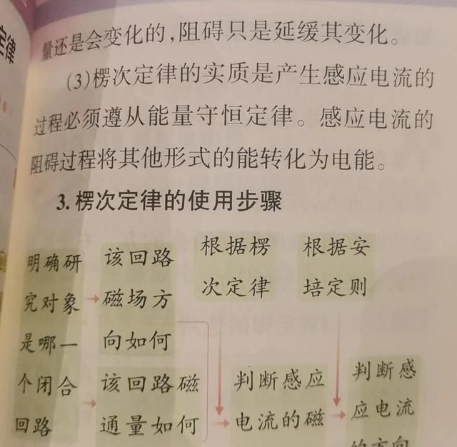 高中物理：安培定则、右手定则、左手定则和楞次定律（理解透彻）