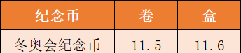 去年预约的5枚普通纪念币，好多人没抢到，如今怎么样了