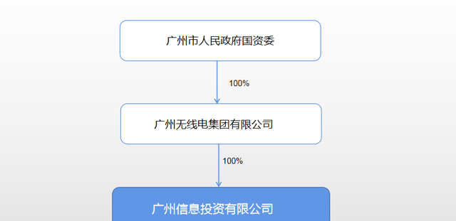 35300套！16亿！广州智慧灯杆项目已审核通过