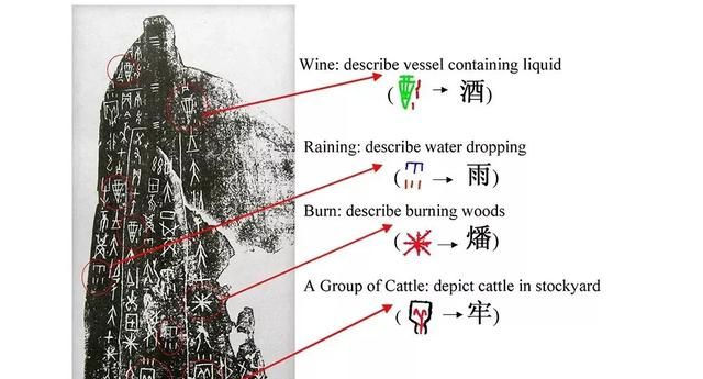 汉字从甲骨文至今已有多少年历史,怎么样写图5