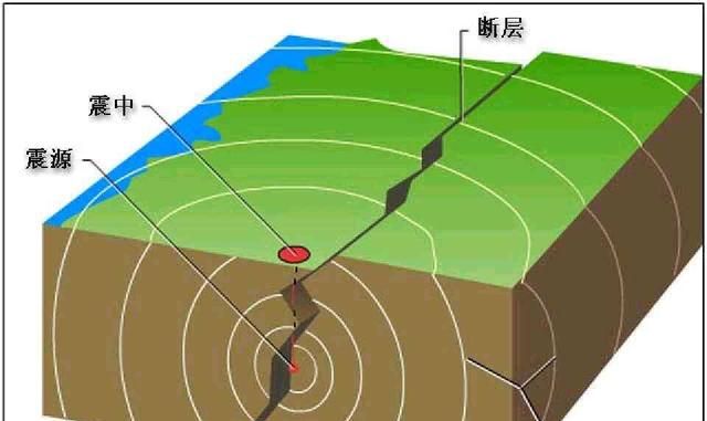 江苏会有大地震吗图3