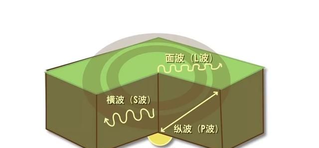 江苏会有大地震吗图8