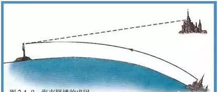 海市蜃楼怎么来的，海市蜃楼是怎么形成的图9