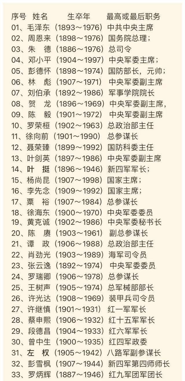 中国军事家，中国古代的军事家有哪些人图11