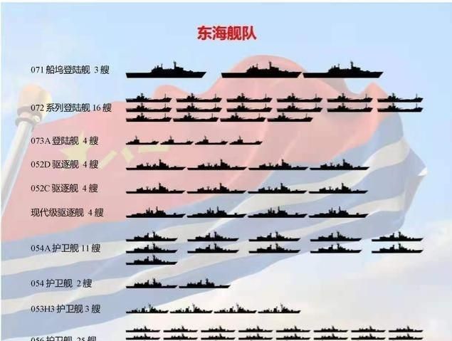 东海舰队图2