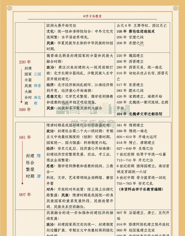 建议打印！中国历史大事年表