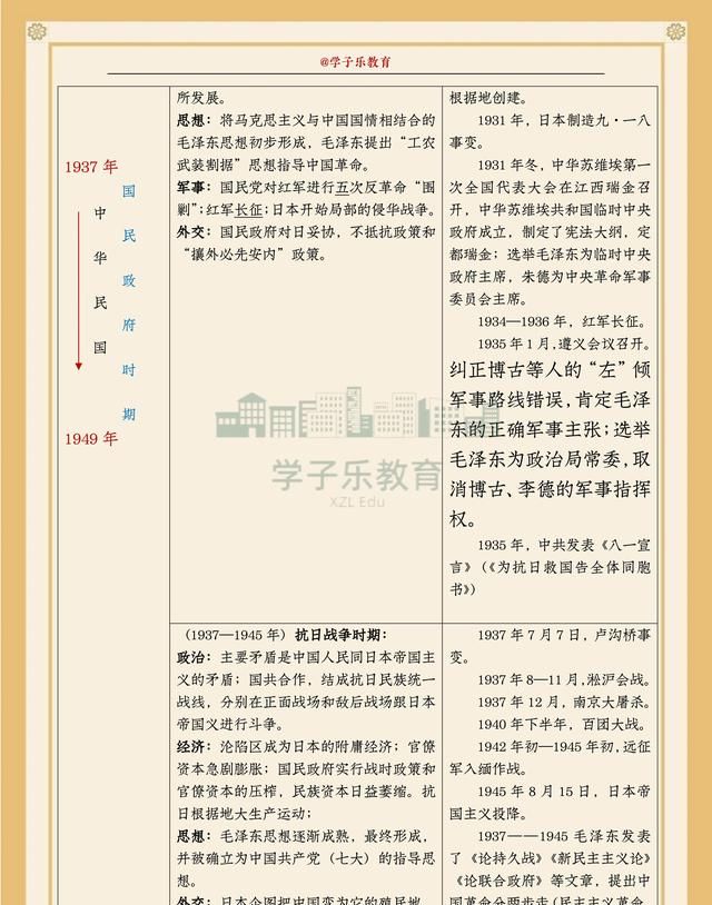 建议打印！中国历史大事年表