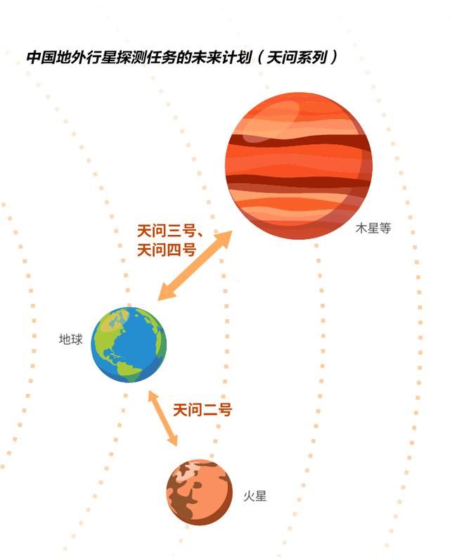 探测火星的中国速度：一次实现三步走，用时不到美国的1/6