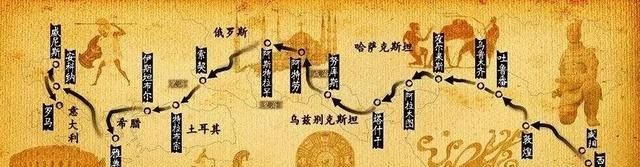 “丝绸之路”你知道几条？