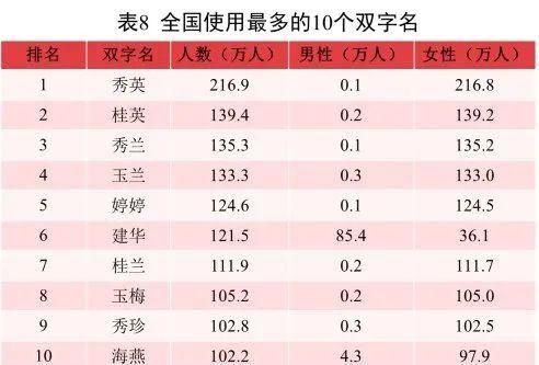 2021年新生儿爆款姓名：沐宸、若汐分登男女孩名榜首