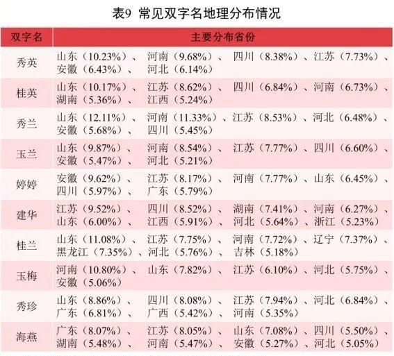 2021年新生儿爆款姓名：沐宸、若汐分登男女孩名榜首