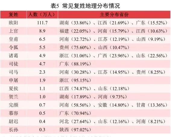 2021年新生儿爆款姓名：沐宸、若汐分登男女孩名榜首