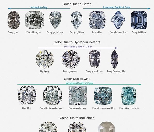 最稀有的彩色钻石——希望之星蓝钻