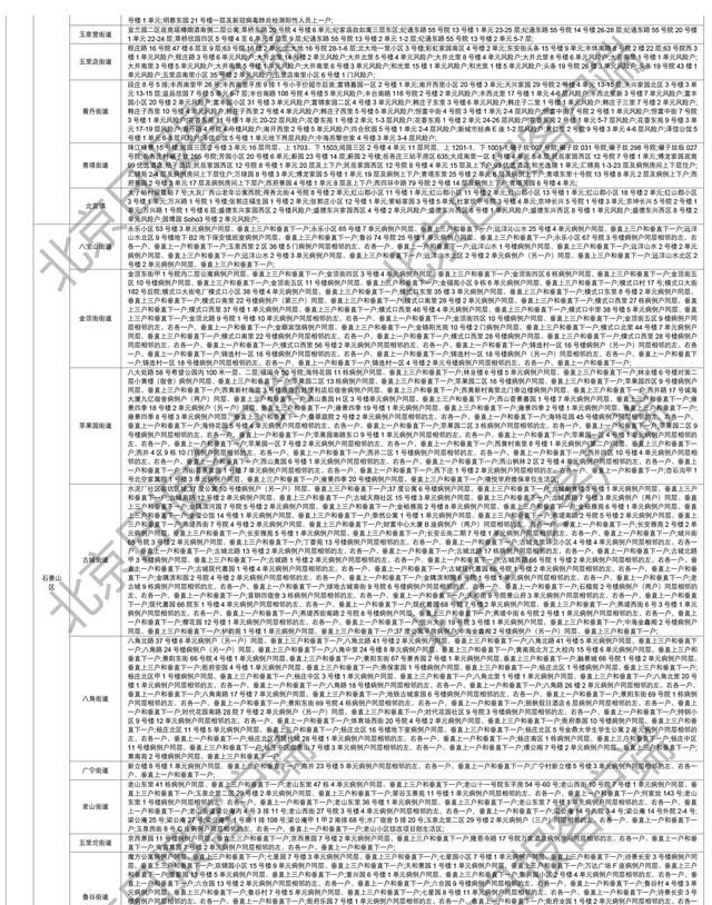 下载打印版丨全国高风险区汇总（12月11日6时更新）