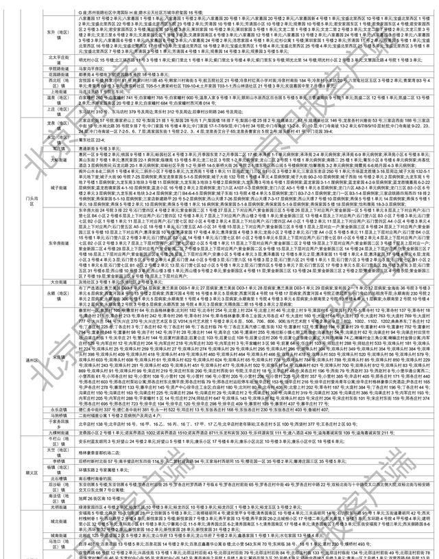 下载打印版丨全国高风险区汇总（12月11日6时更新）