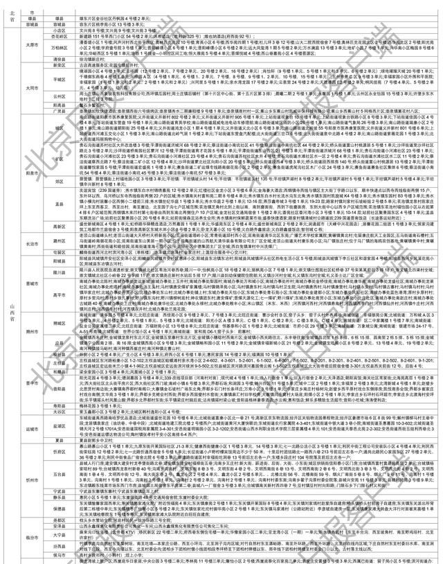 下载打印版丨全国高风险区汇总（12月11日6时更新）