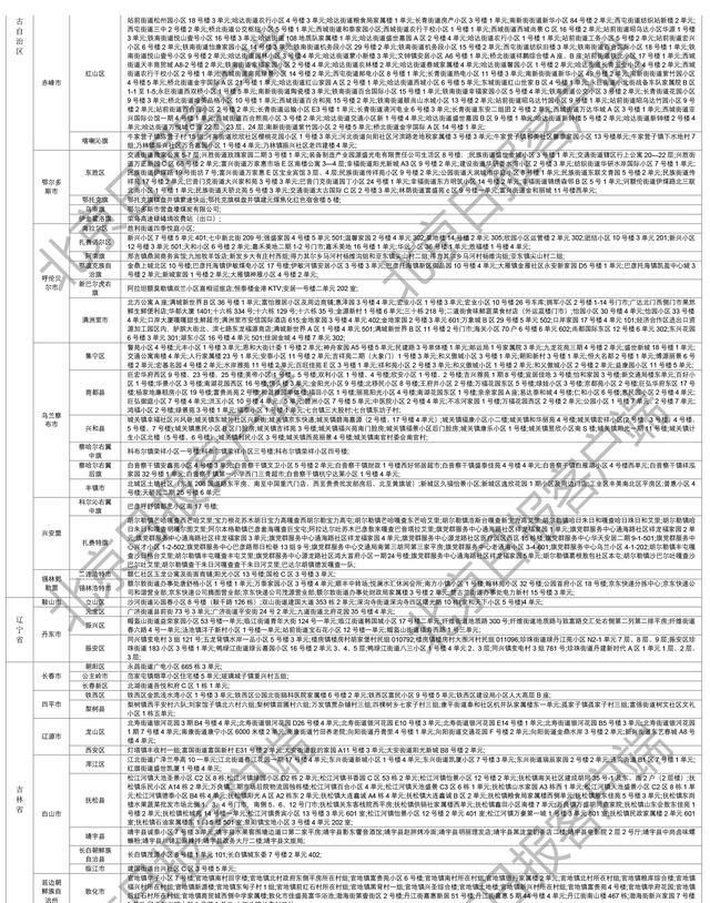 下载打印版丨全国高风险区汇总（12月11日6时更新）