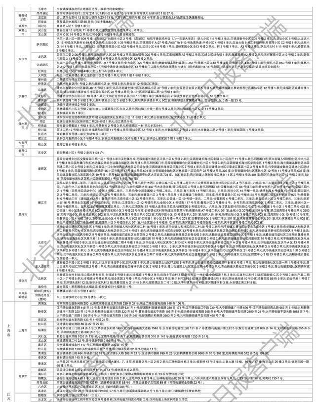 下载打印版丨全国高风险区汇总（12月11日6时更新）