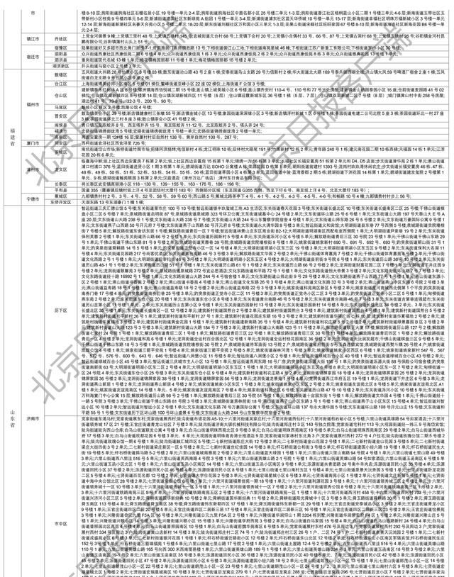 下载打印版丨全国高风险区汇总（12月11日6时更新）