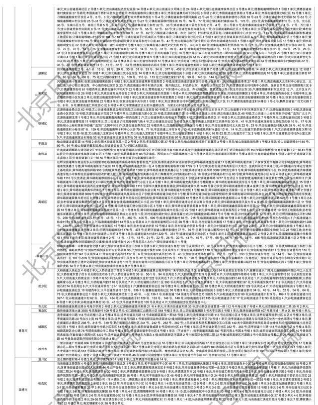 下载打印版丨全国高风险区汇总（12月11日6时更新）