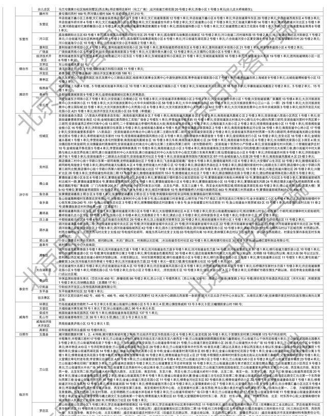 下载打印版丨全国高风险区汇总（12月11日6时更新）