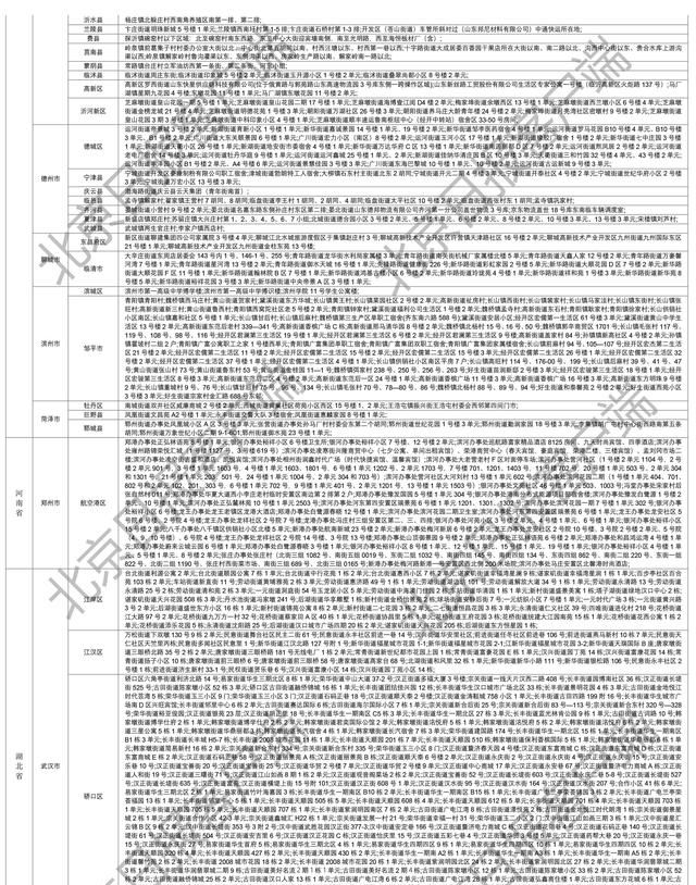 下载打印版丨全国高风险区汇总（12月11日6时更新）