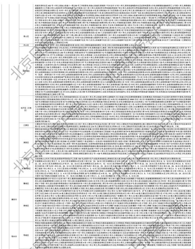 下载打印版丨全国高风险区汇总（12月11日6时更新）