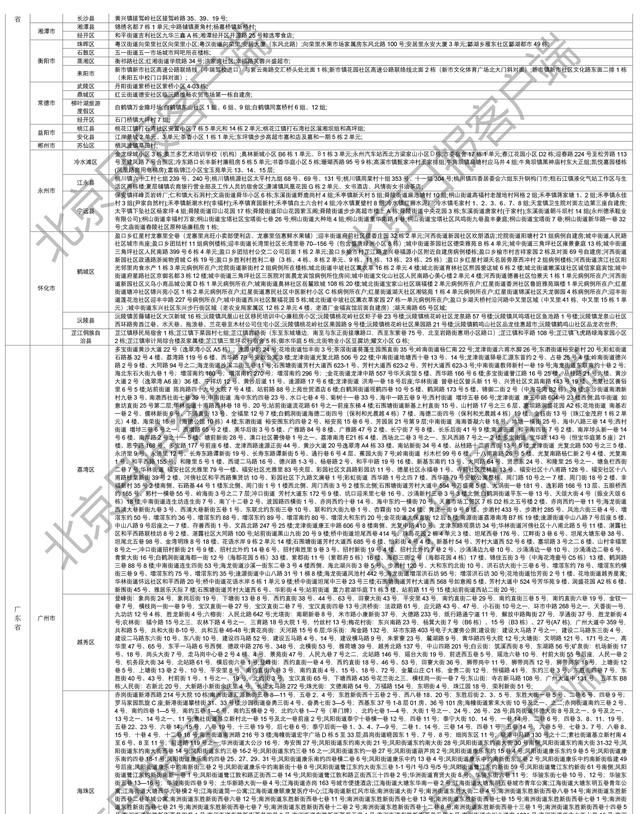 下载打印版丨全国高风险区汇总（12月11日6时更新）