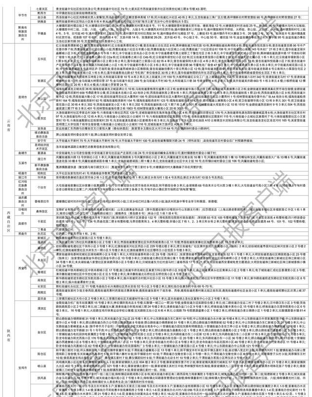 下载打印版丨全国高风险区汇总（12月11日6时更新）