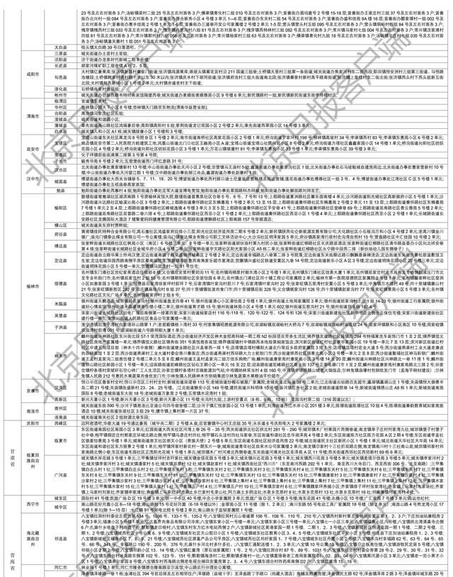 下载打印版丨全国高风险区汇总（12月11日6时更新）