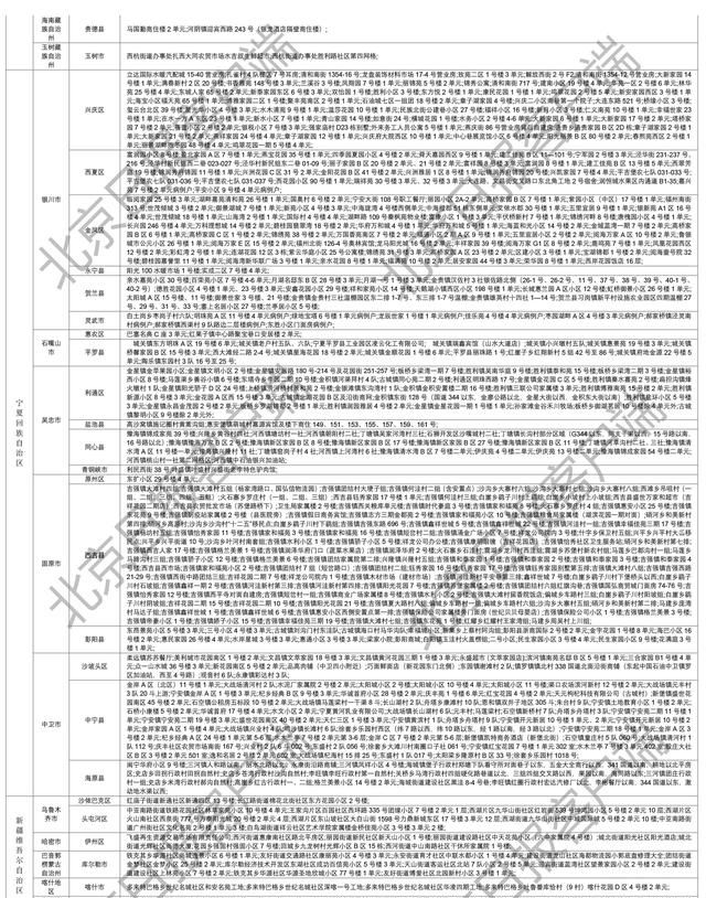 下载打印版丨全国高风险区汇总（12月11日6时更新）