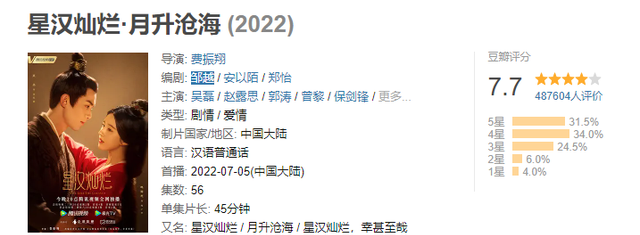 2022年6部高分古装剧，刘亦菲作品排第一，你看过几部？