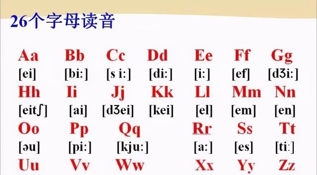 26个英文字母音标及按含元音音素分类表