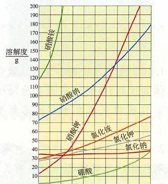 喝汽水打嗝说明气体溶解度与什么有关图1