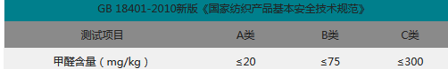 内衣、服装、床单竟然都含有甲醛？一分钟教你看懂衣物成分表