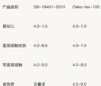 内衣、服装、床单竟然都含有甲醛？一分钟教你看懂衣物成分表