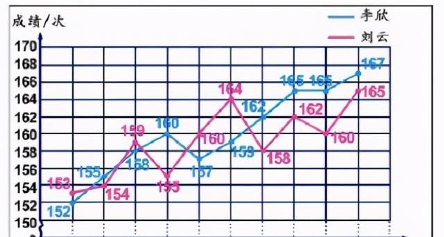 人教版五年级数学下册总复习知识点