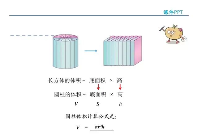 小学人教版六年级下册数学第3章《圆柱的体积》知识点+同步练习