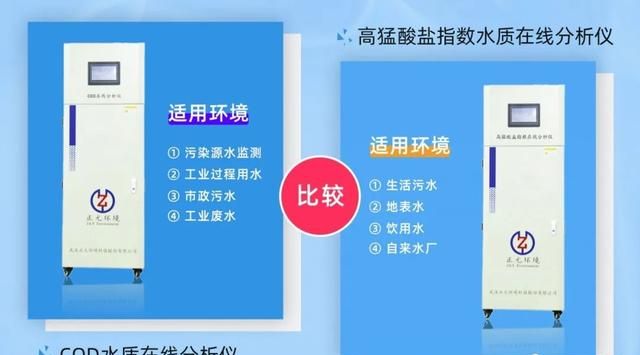 高锰酸盐指数水质在线分析仪与COD有什么区别？