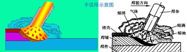 焊接工艺简要手册