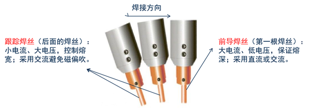 焊接工艺简要手册