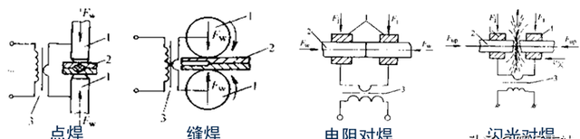 焊接工艺简要手册