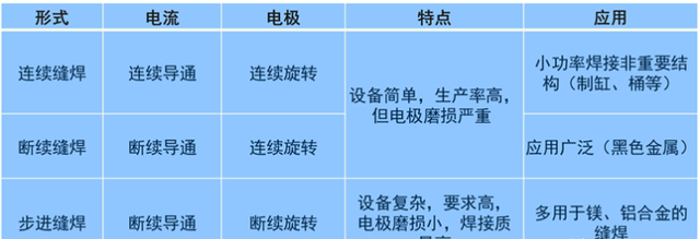 焊接工艺简要手册