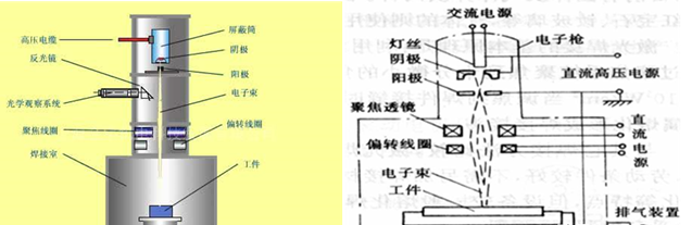 焊接工艺简要手册