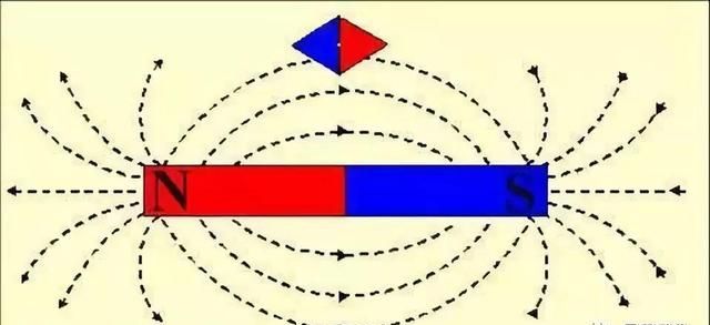 「高中物理」磁场知识最全图文解释！