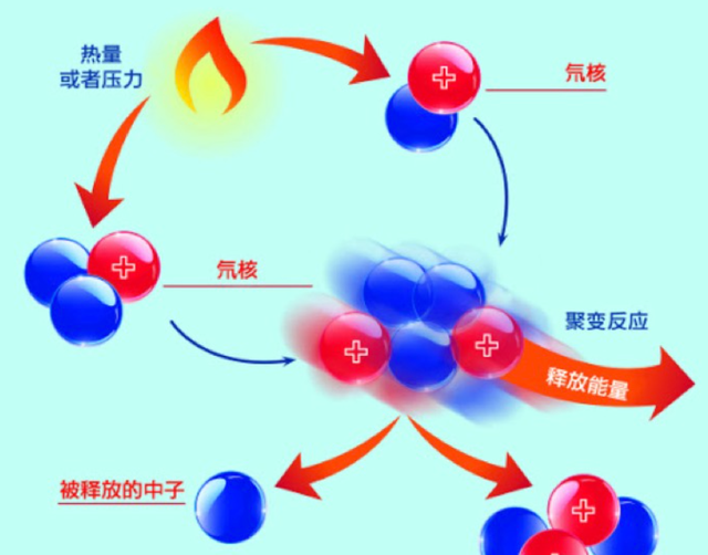 太阳表面温度5500度，地球都能晒热，为何日地间的太空是冰冷的？