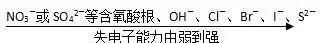 高中化学知识点规律大全——电解原理及其应用