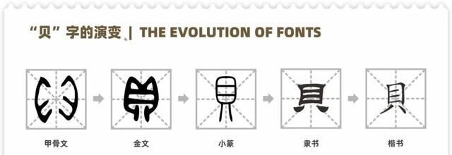 立叔说汉字——钱币由来的前世今生