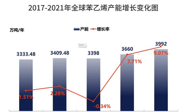 纯苯及其五大下游生产工艺、供需现状、发展趋势分析