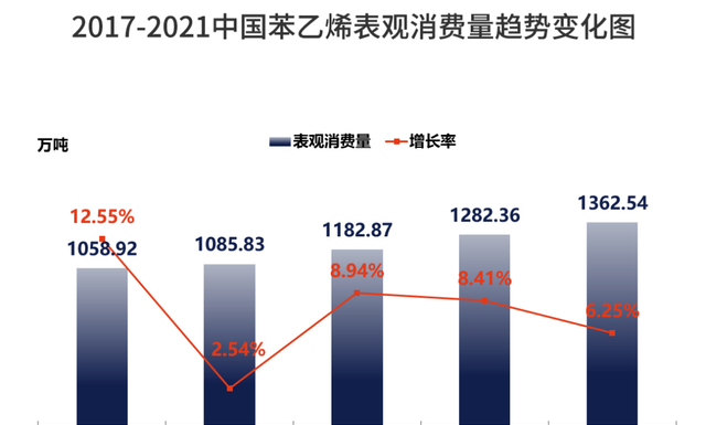 纯苯及其五大下游生产工艺、供需现状、发展趋势分析